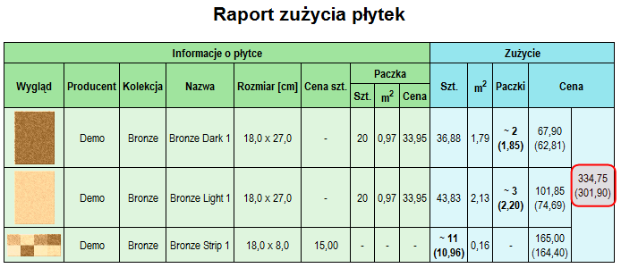 Raport zużycia płytek